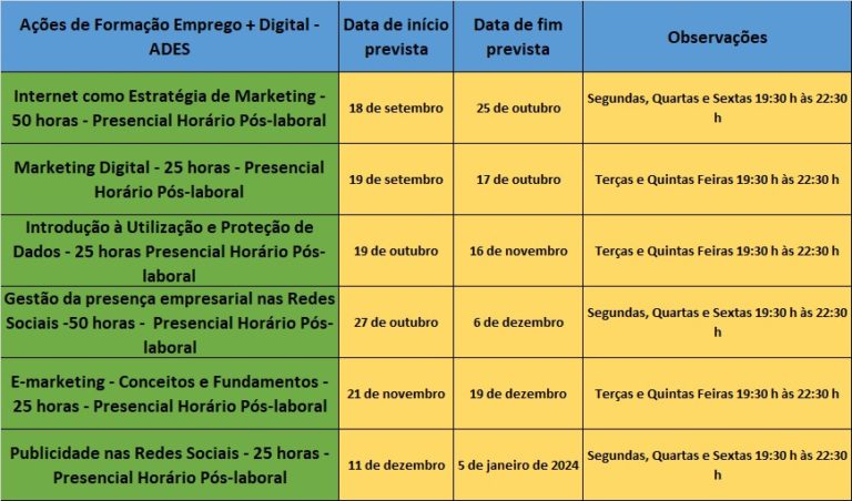 ADES promove formação à medida de cada empresa na área Digital e TIC’s