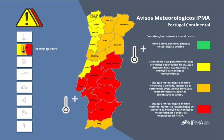 Temperaturas altas vão continuar nos próximos dias